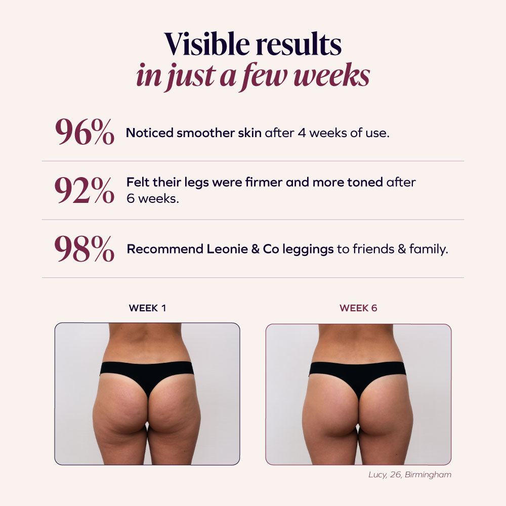 Leonie & Co - Innovative Anti-Cellulite Leggings