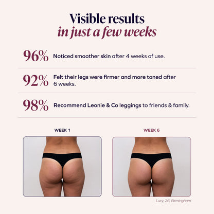Innovative Anti-Cellulite Leggings