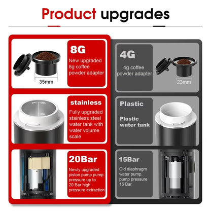 Portable Espresso Maker - 20 Bar Coffee Machine